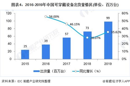 2021年中國人工智能芯片行業市場現狀與發展前景分析 互聯網AI加速行業騰飛