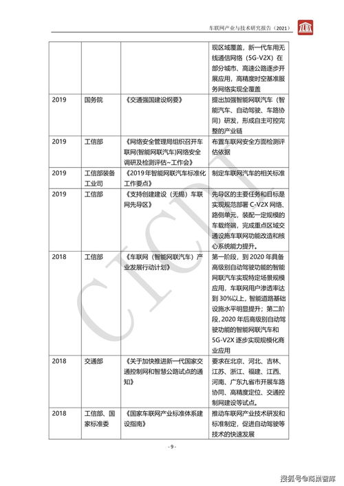 車聯網產業與技術研究報告 工程、技術研究與試驗發展